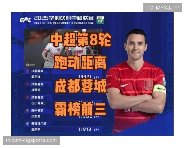 成都蓉城虽败犹荣背后 跑动距离与高位压迫效率仍存代差 成都蓉城虽败犹荣背后 跑动距离与高位压迫效率仍存代差